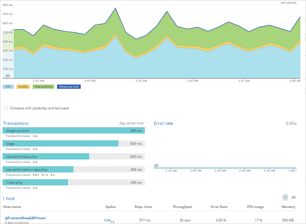 New Relic monitoring